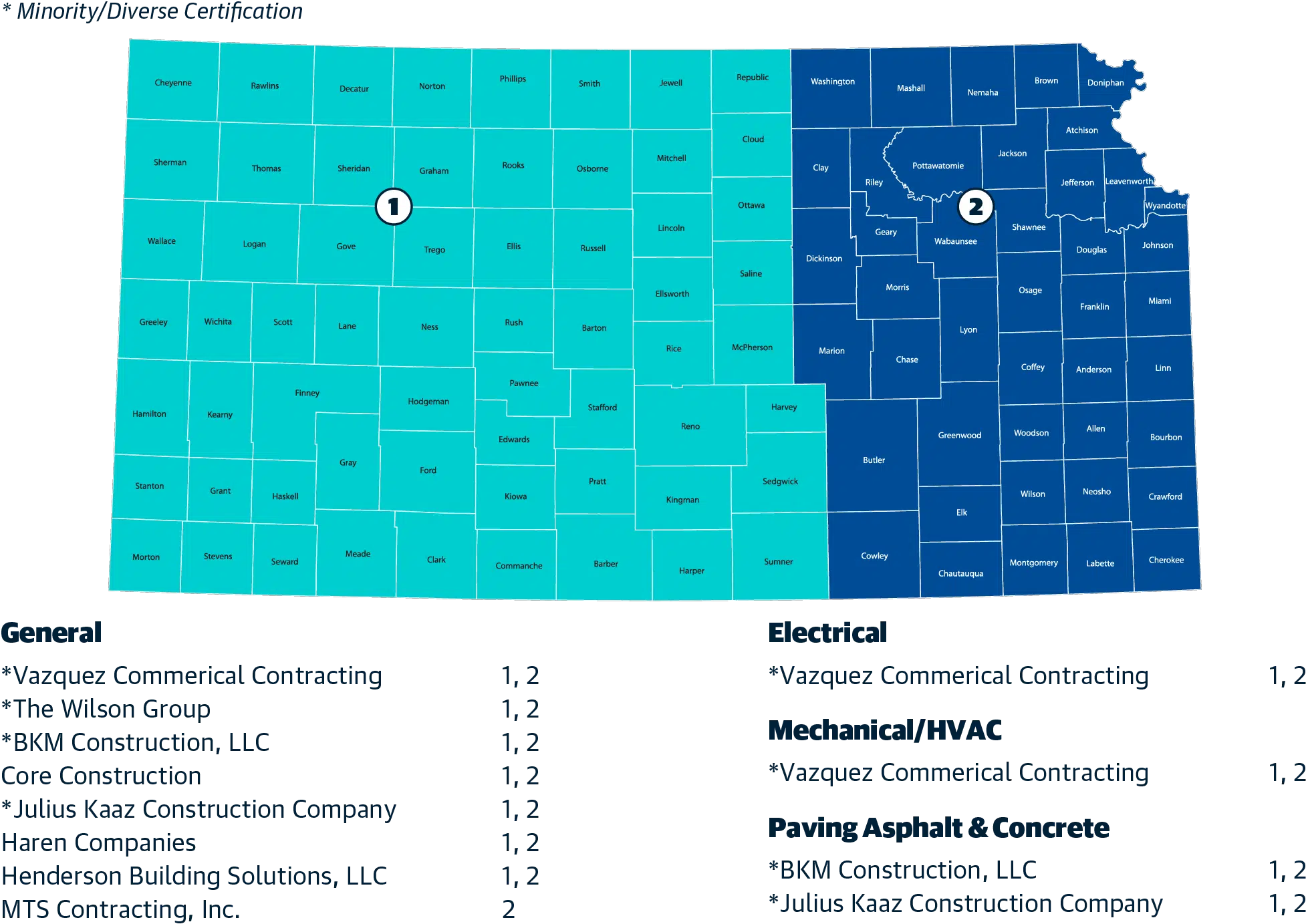 ezIQC Sourcewell Kansas Map