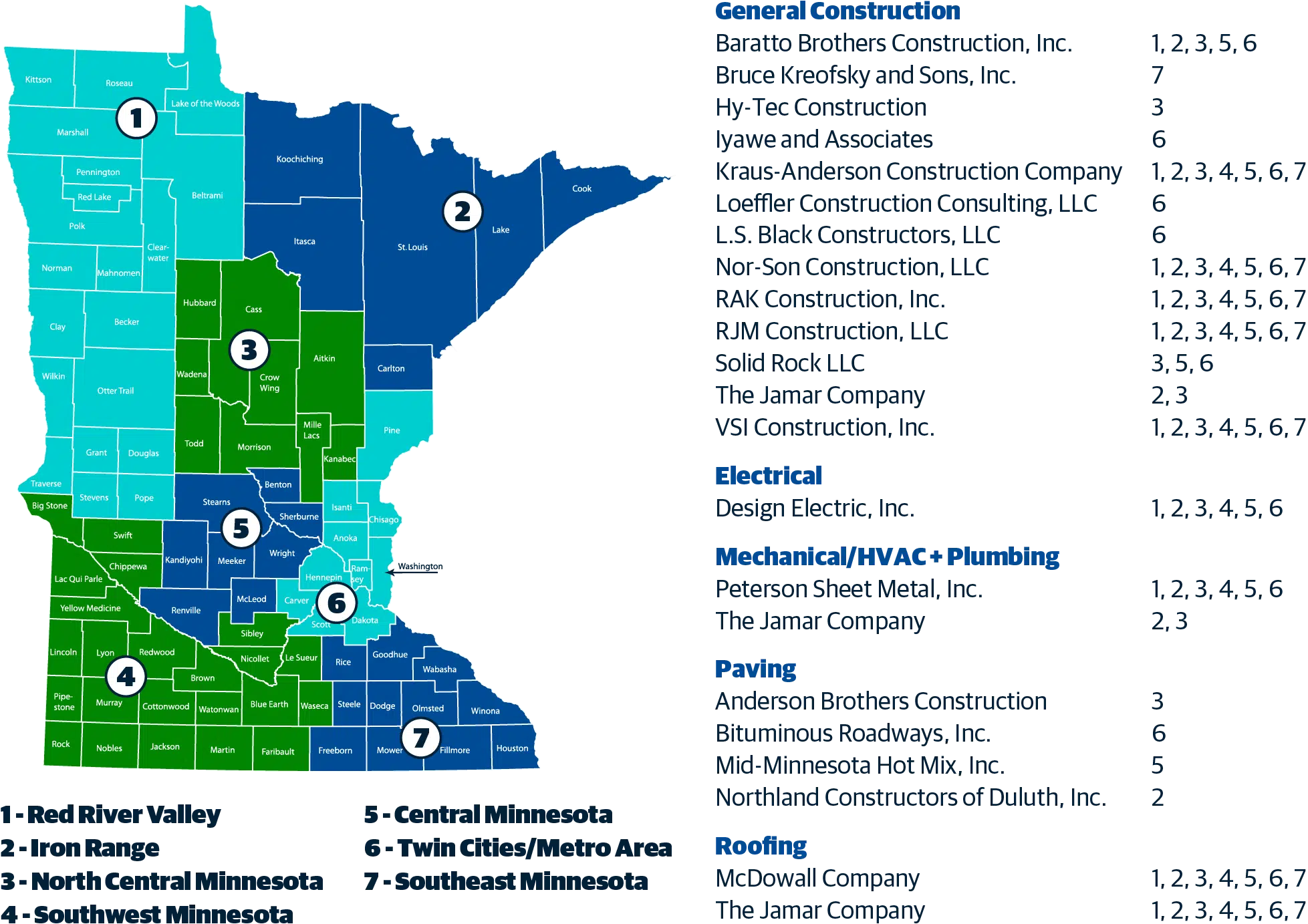 ezIQC Procurement Contractors in Minnesota
