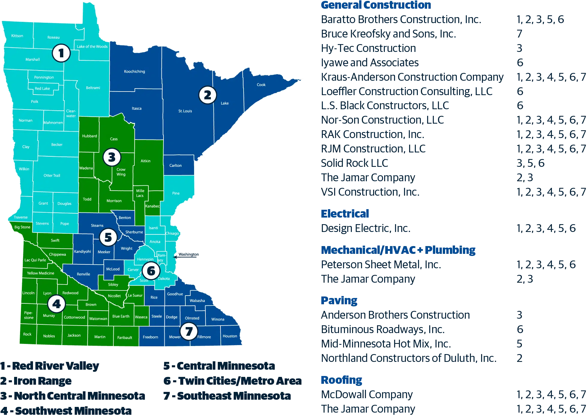 Sourcewell Procurement Contractors in Minnesota