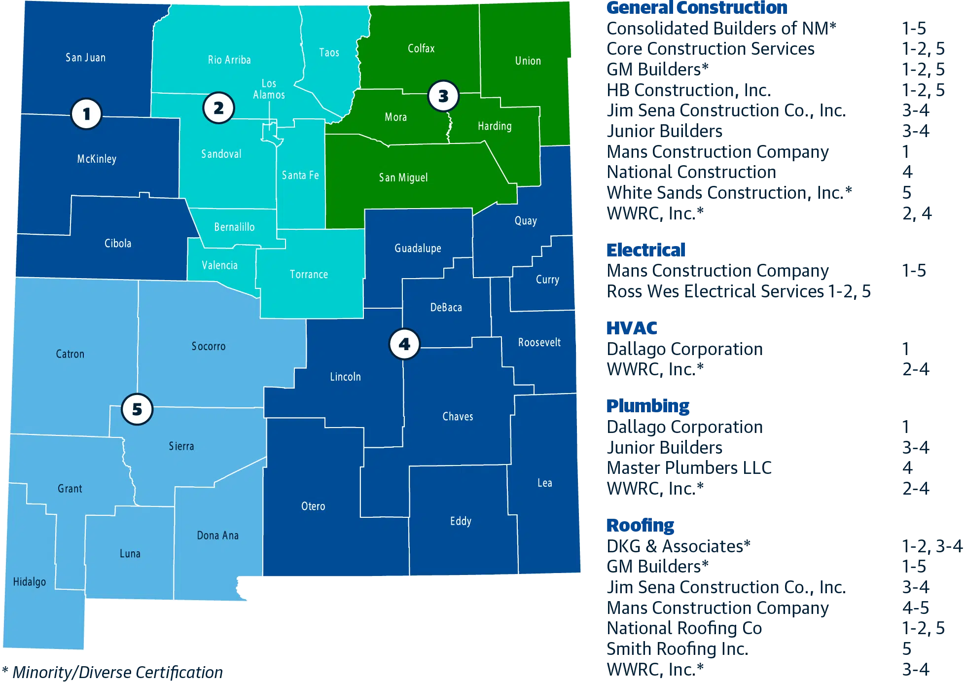 Sourcewell Map