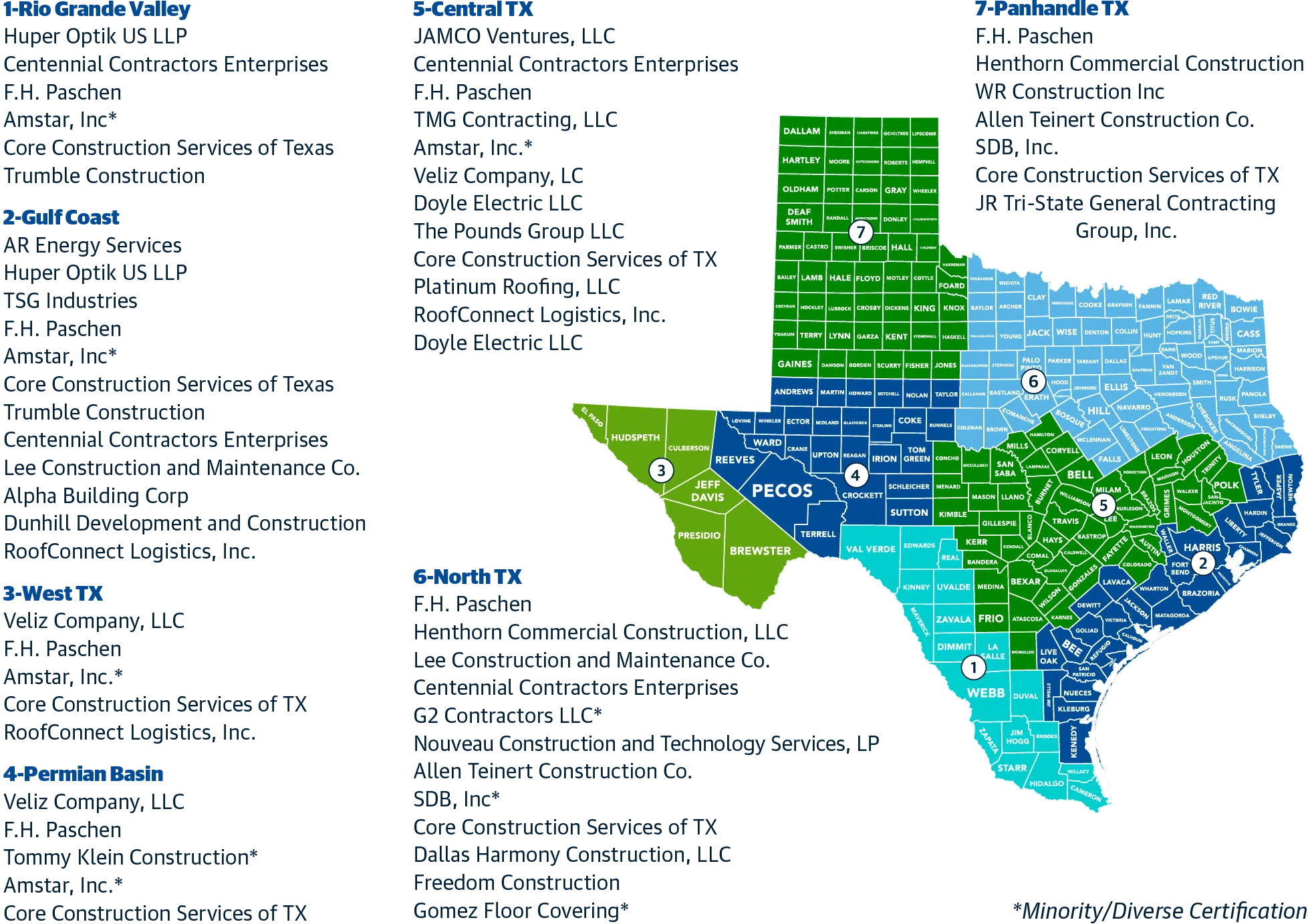 ezIQC Texas Sourcewell Contractor Service Map
