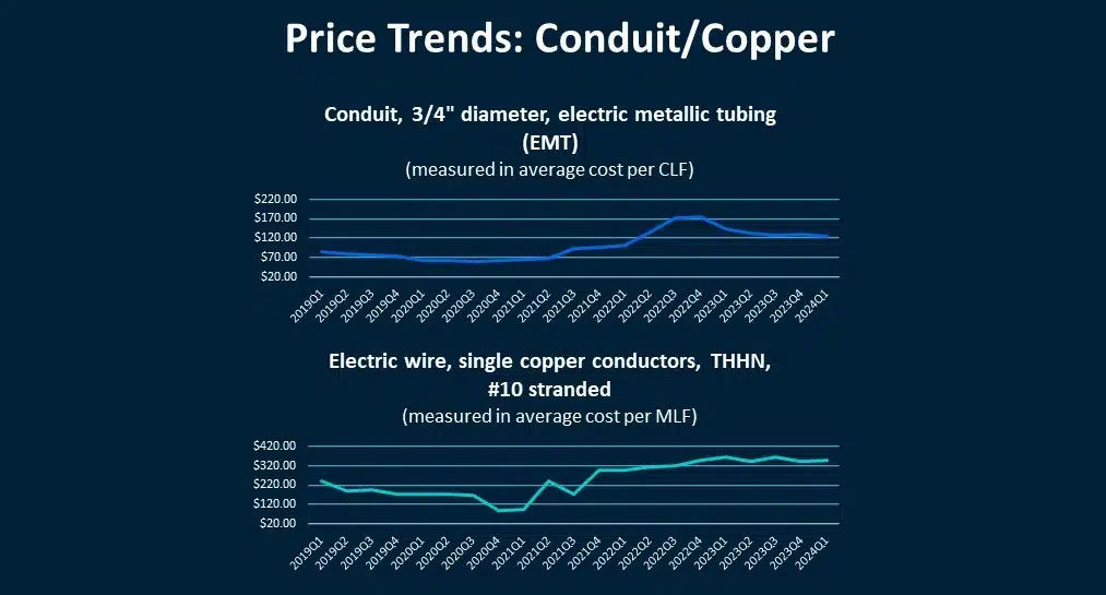 What the Data Says: Copper Price Updates 1