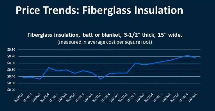 What the Data Says: Insulation Cost Updates 1