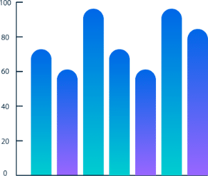 optimize graph