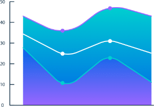 sof graph