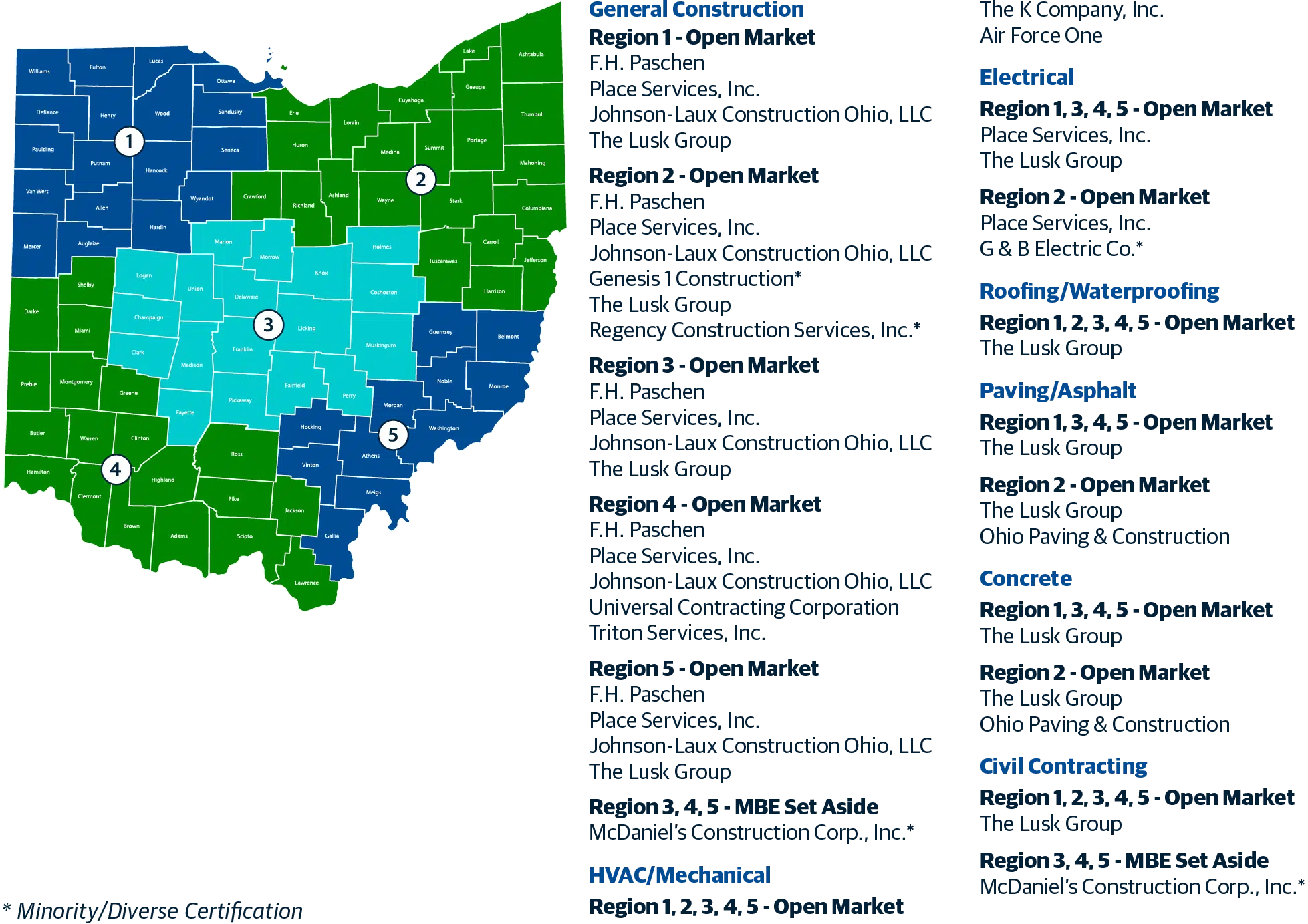 ezIQC Procurement Ohio Sourcewell Map