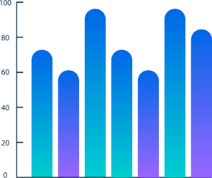 optimize chart