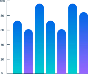 optimize chart