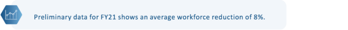 prelim data for FY21 shows and average wrokforce reduction of 8%