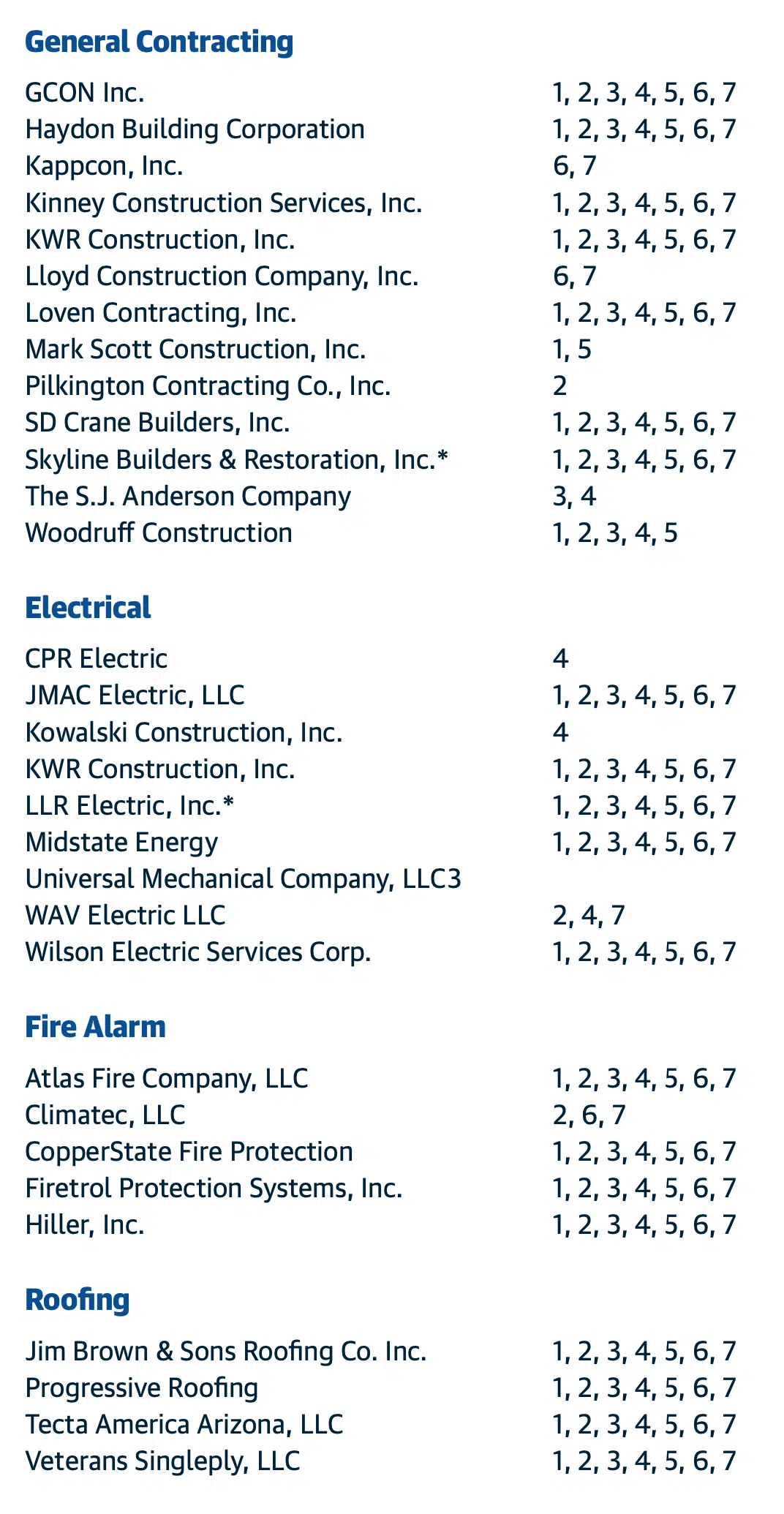 Arizona Department of Administration Contractor Service Area Details