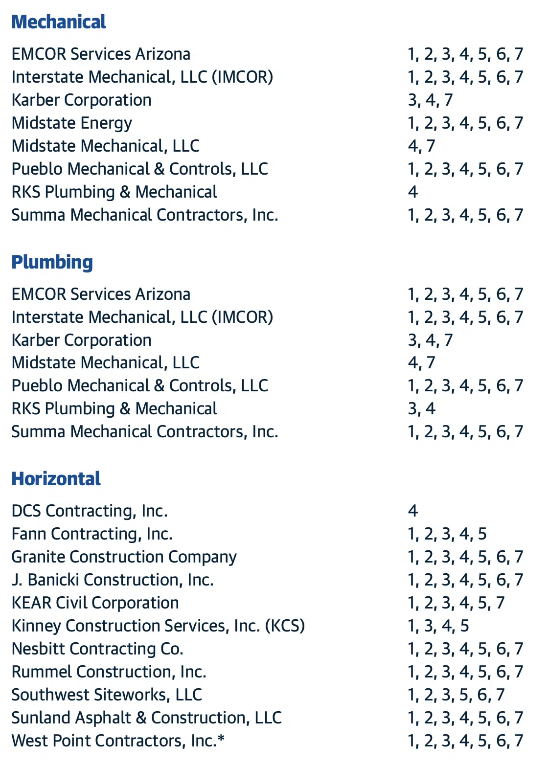 Arizona Department of Administration Contractor Service Area Details
