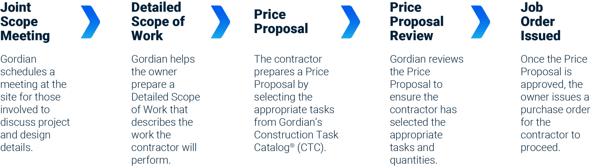 ezIQC Project Entry 4