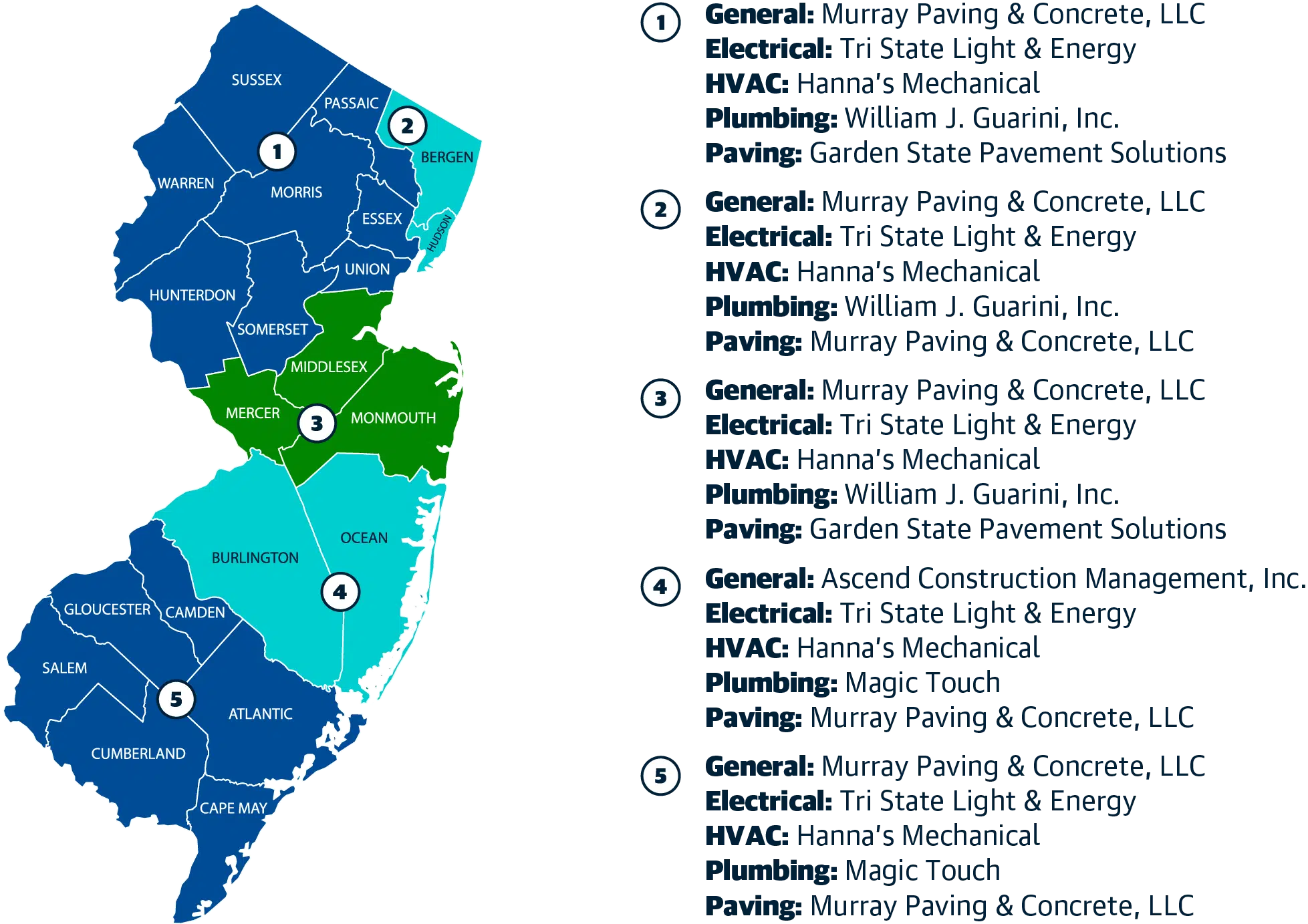 ESCNJ Contractor Service Map
