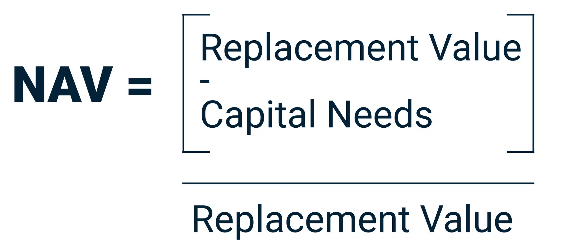 net asset value equation