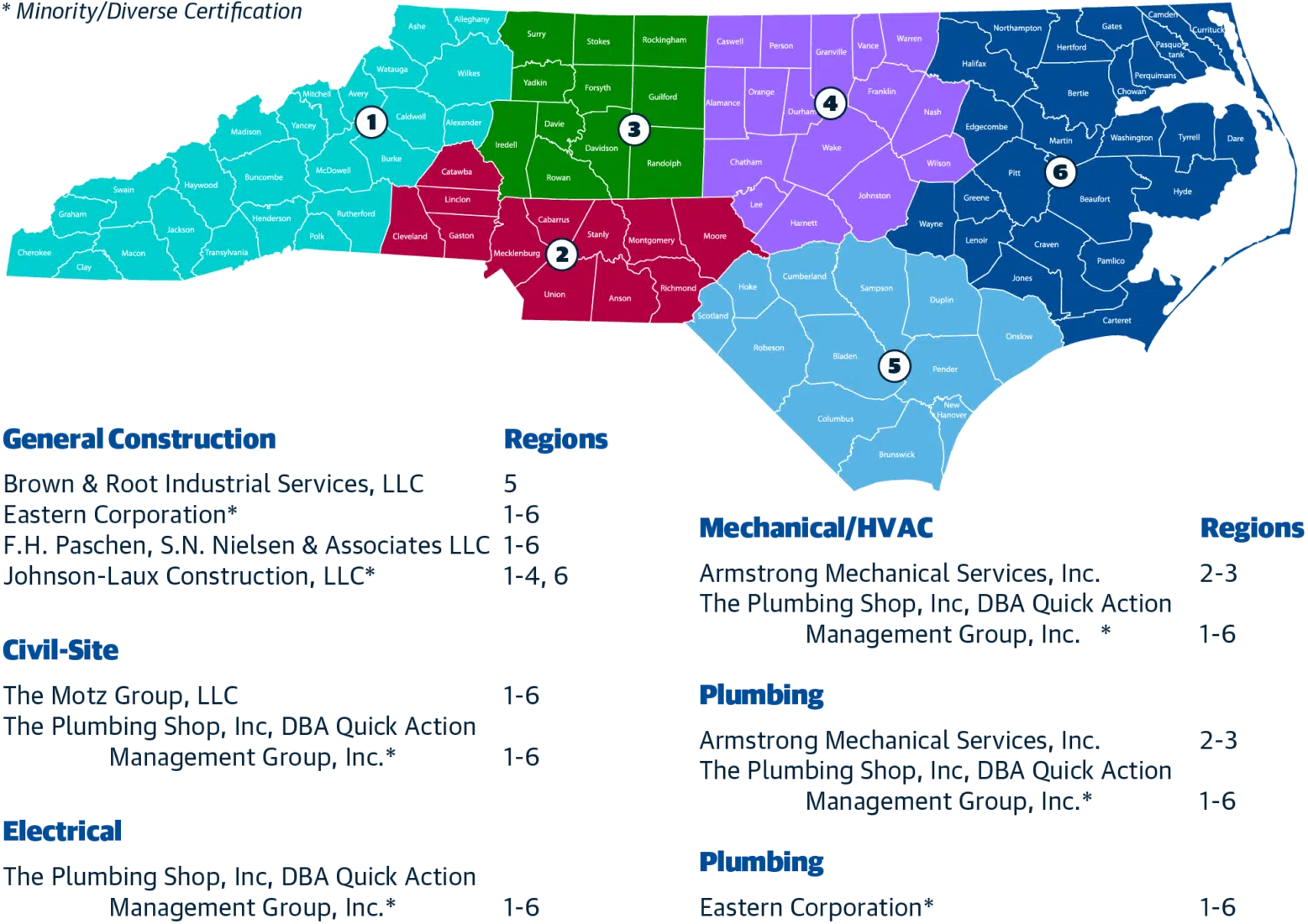 Access ezIQC® in North Carolina 1