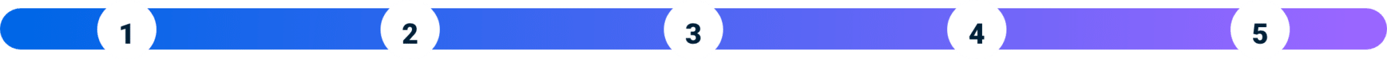 Job Order Contracting (JOC) 14 Job Order Contracting (JOC) 6