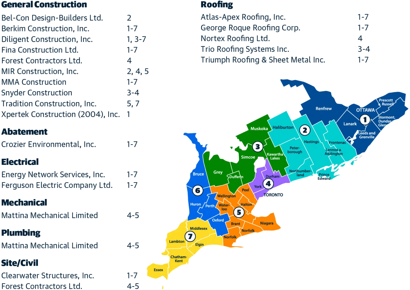 Access ezIQC® in Ontario 3