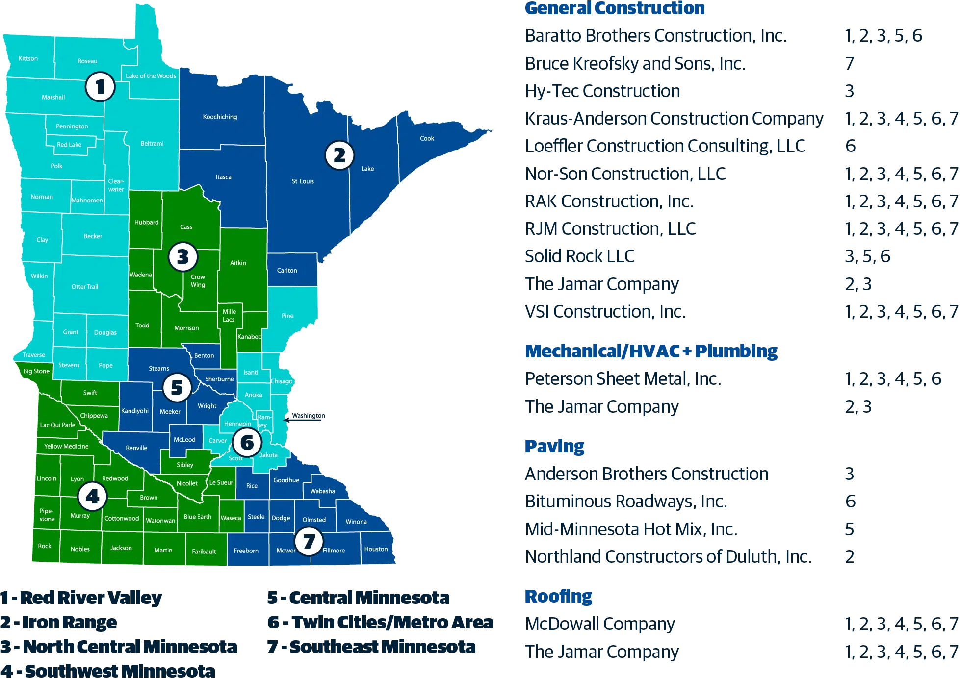 Sourcewell Procurement Contractors in Minnesota