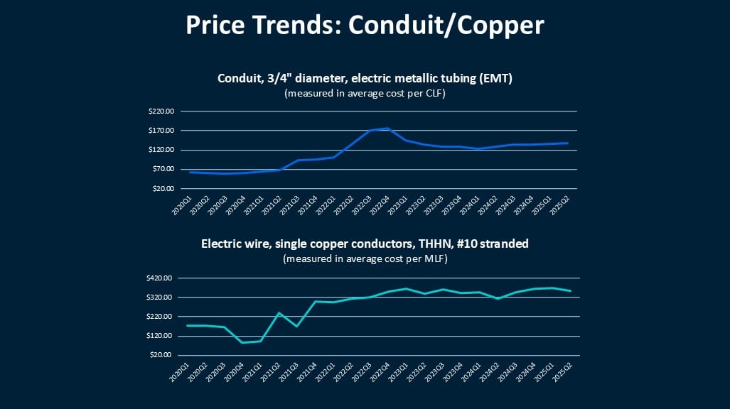 What the Data Says: Copper Price Updates 2 What the Data Says: Copper Price Updates 2