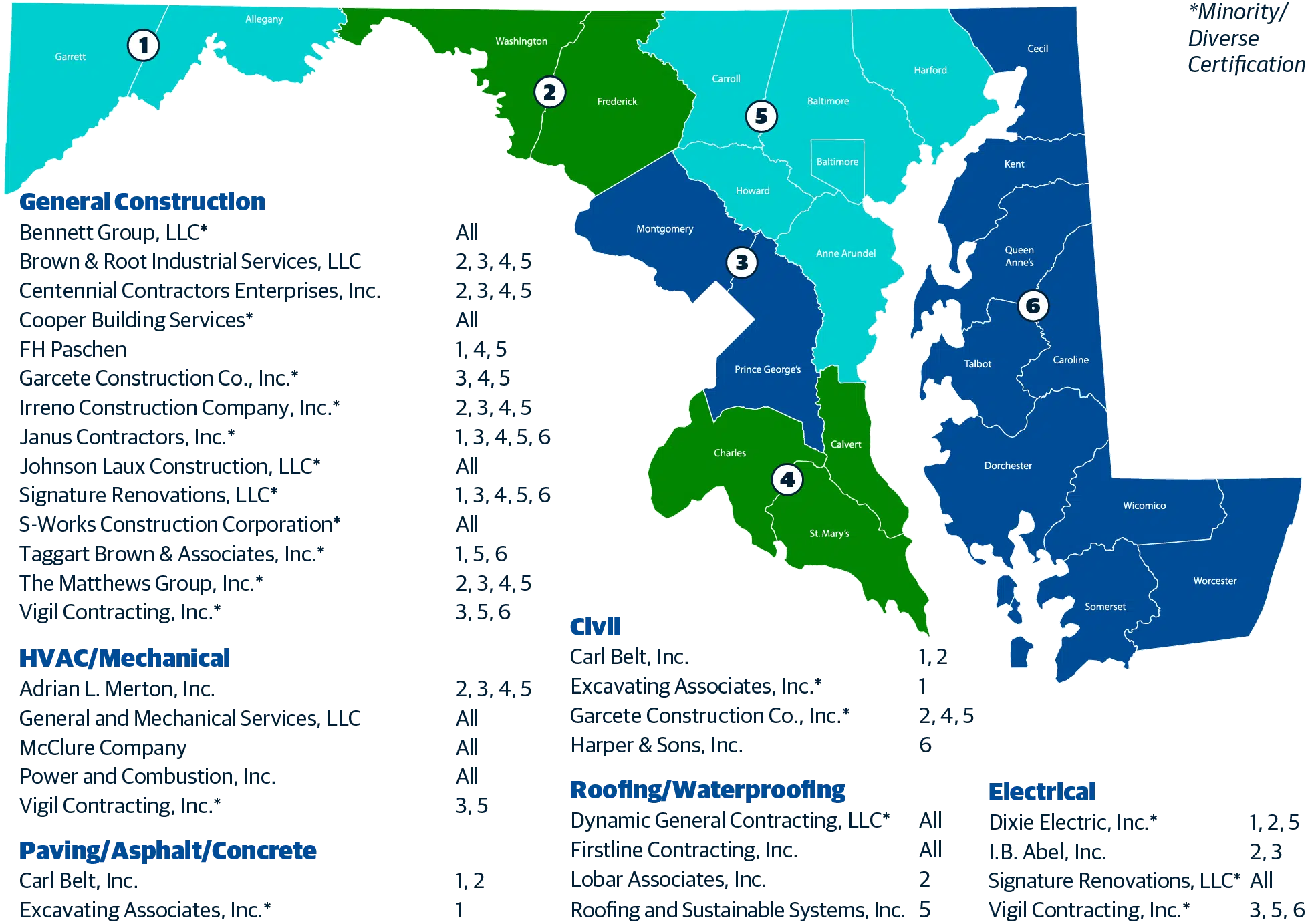 Maryland Sourcewell Contractor Service Map