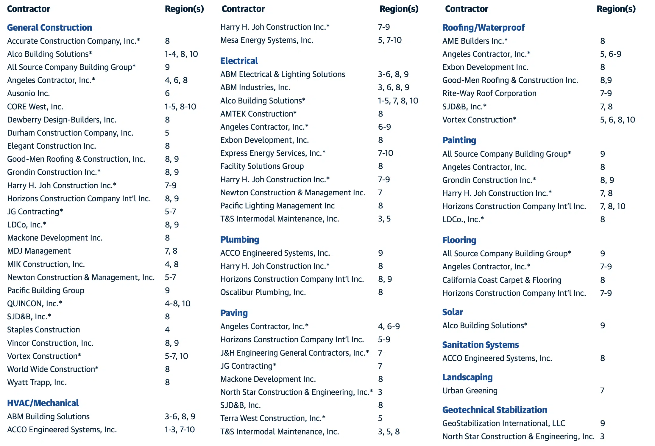 California Contractors List
