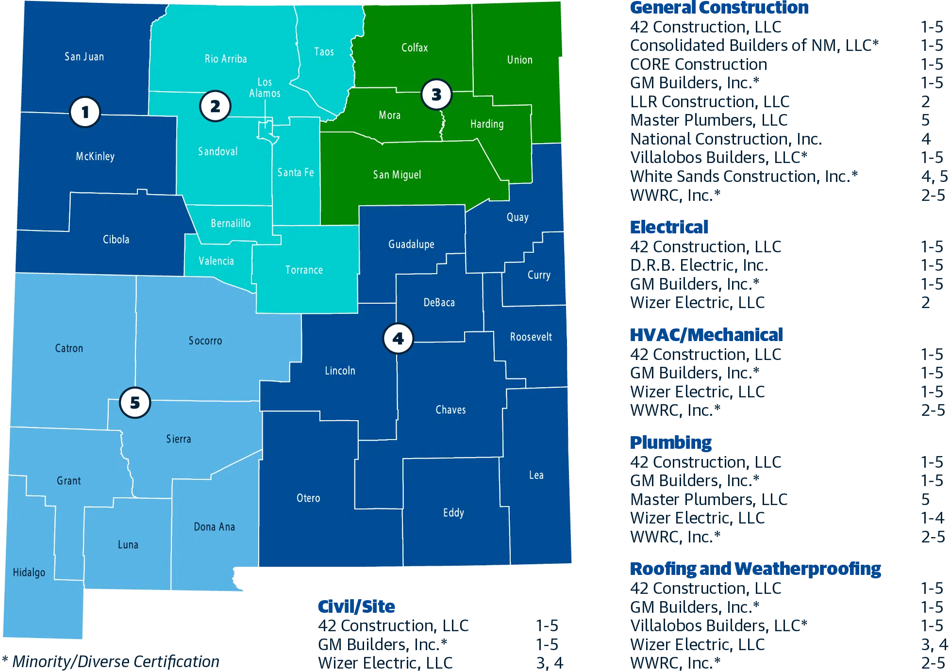 Sourcewell Map