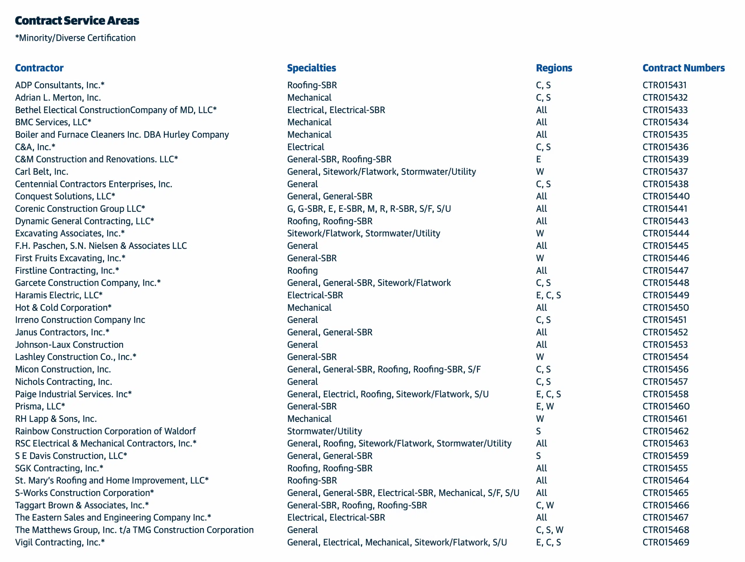 Maryland DGS Contractors List