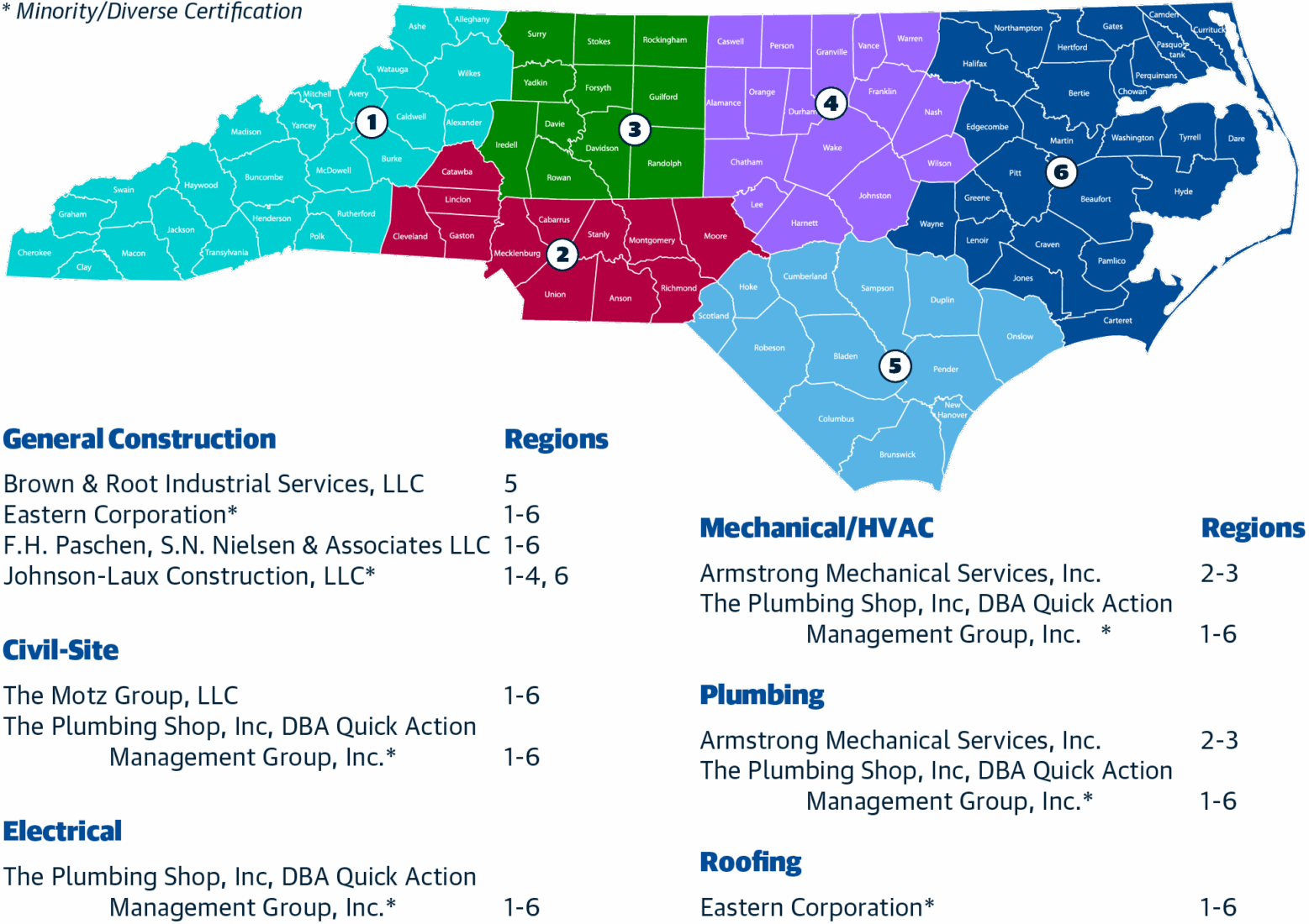 Access ezIQC® in North Carolina 1