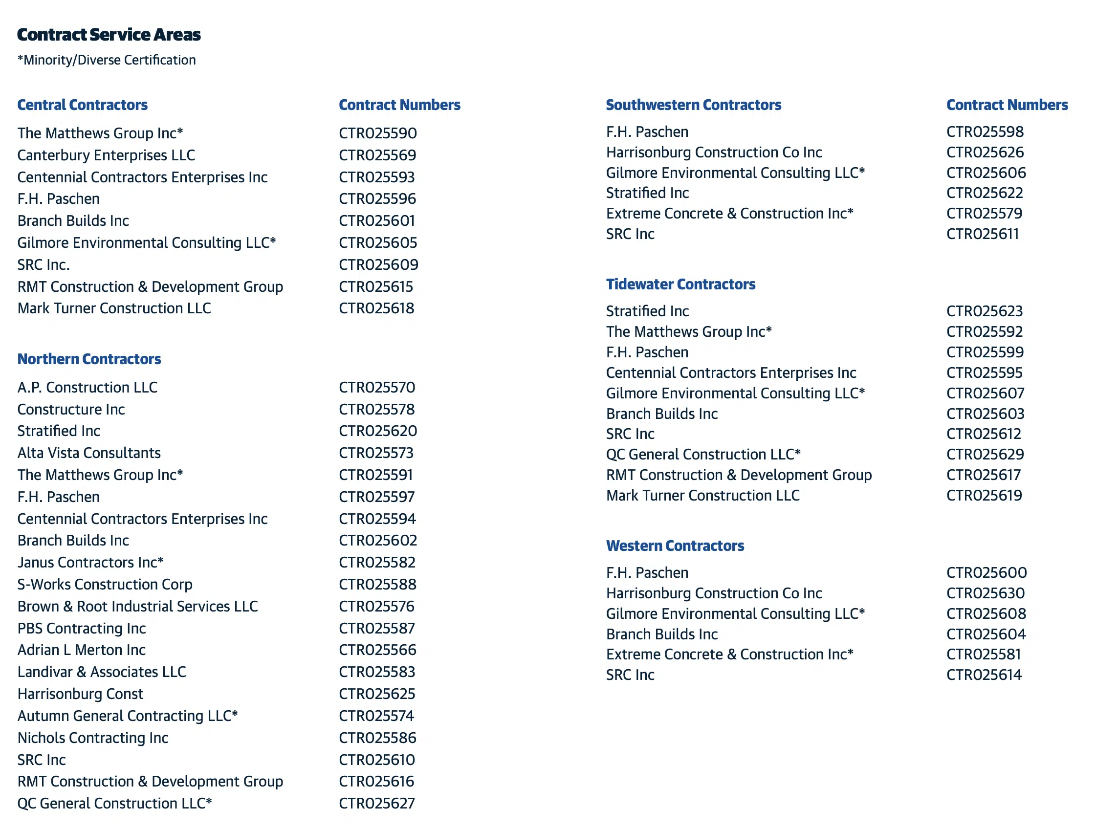 Virginia DGS Contractor List