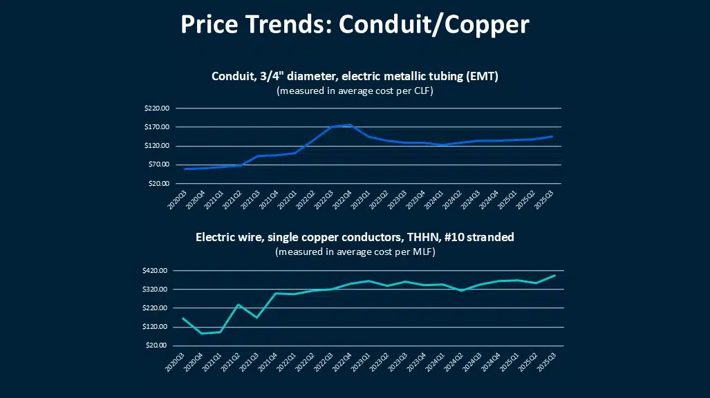 What the Data Says: Copper Price Updates 3