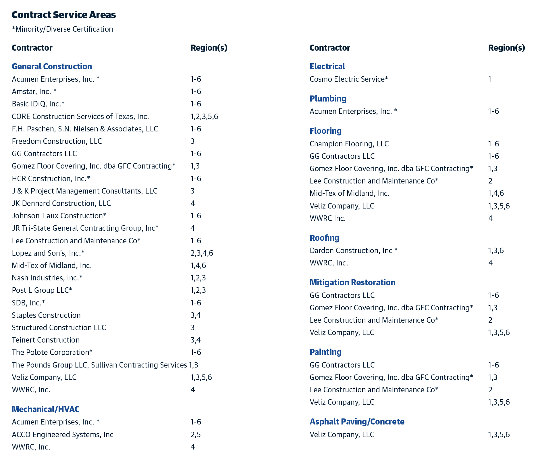 ONE-SHEET-MAP_TX-Sourcewell.png Access ezIQC® in Texas 1
