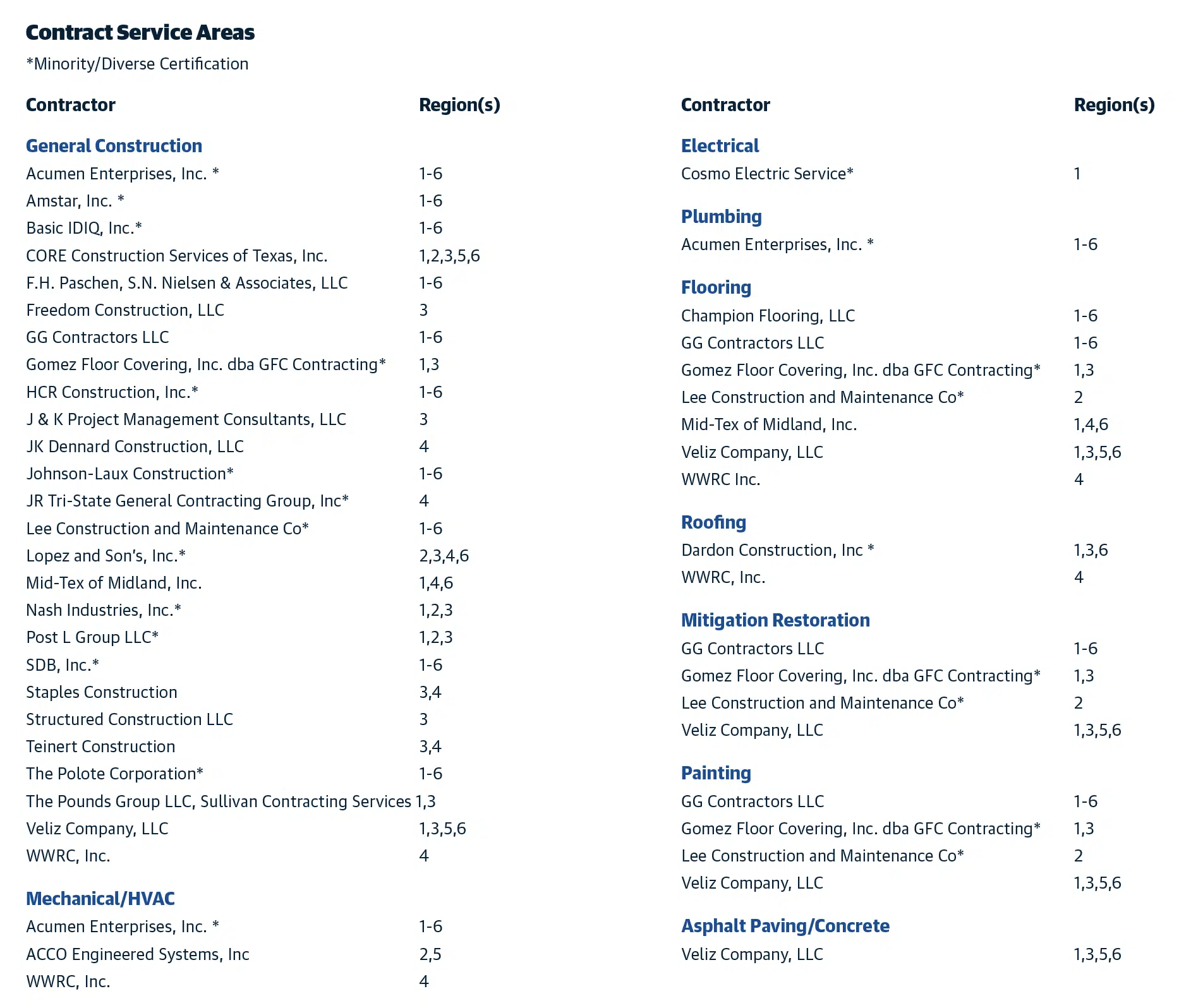 ONE-SHEET-MAP_TX-Sourcewell.png Access ezIQC® in Texas 1