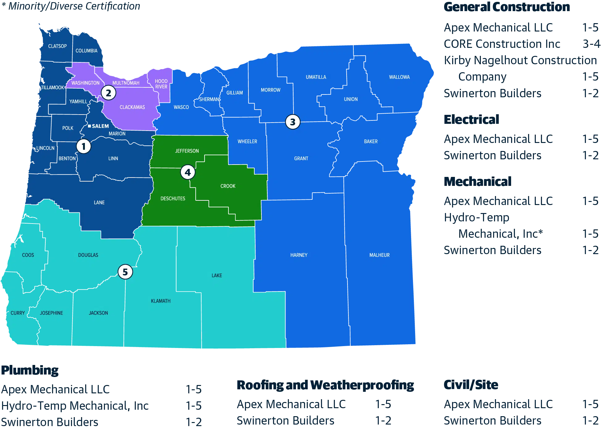 Access ezIQC® in Oregon 1 OMNIA Partners Contractor Service Area Map
