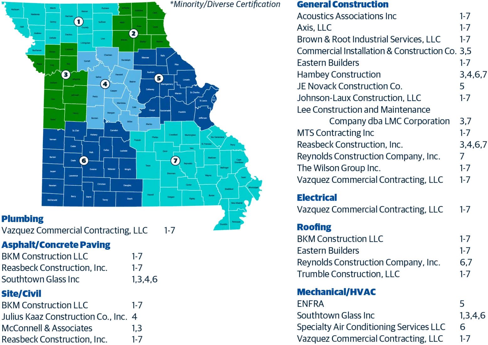 Sourcewell Awards Gordian’s IDIQ Contract to Newly Selected Contractors Across Missouri 1 Sourcewell Awards Gordian’s IDIQ Contract to Newly Selected Contractors Across Missouri 1