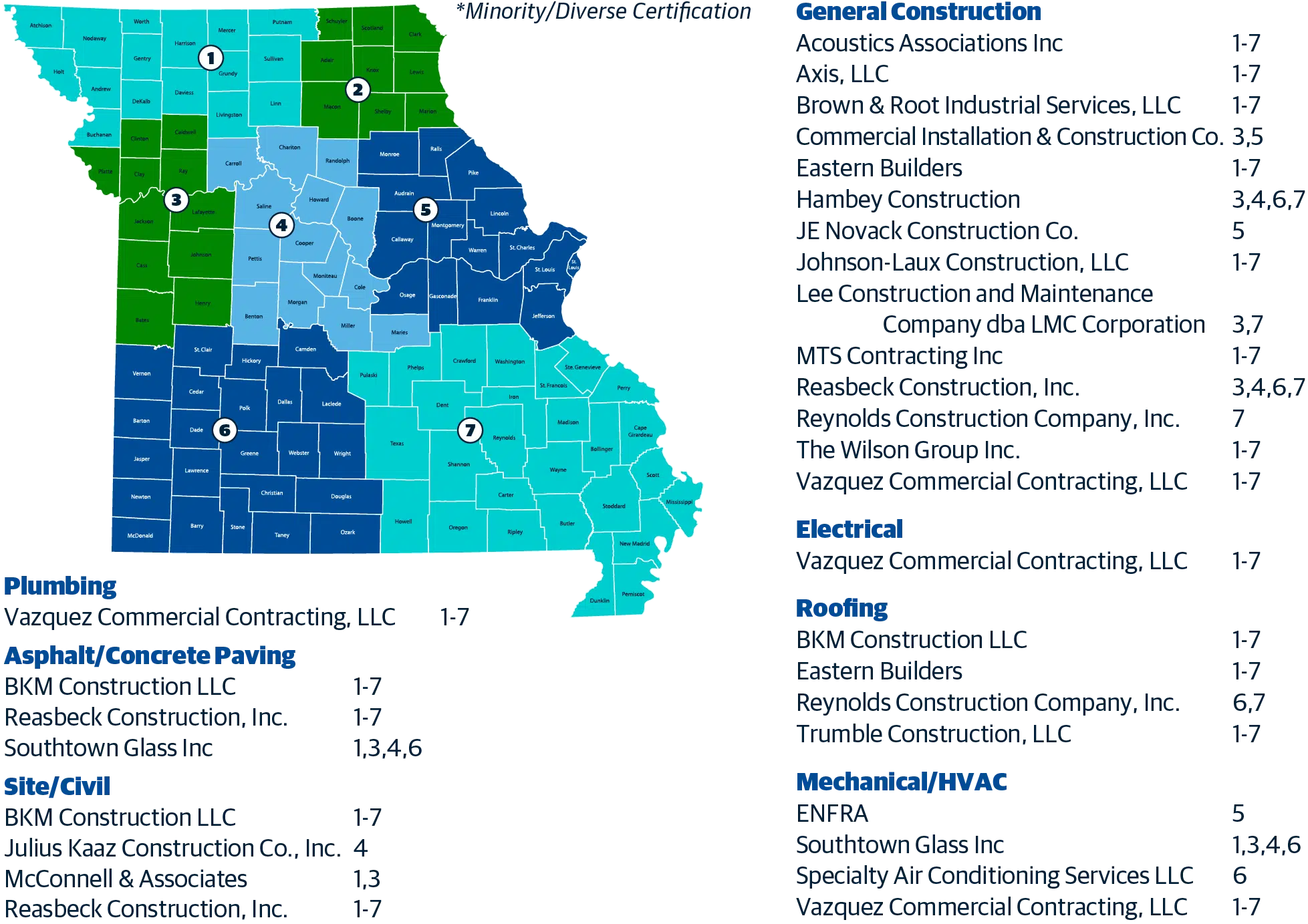 Access ezIQC® in Missouri 3 ezIQC Sourcewell Contractor Service Area Map