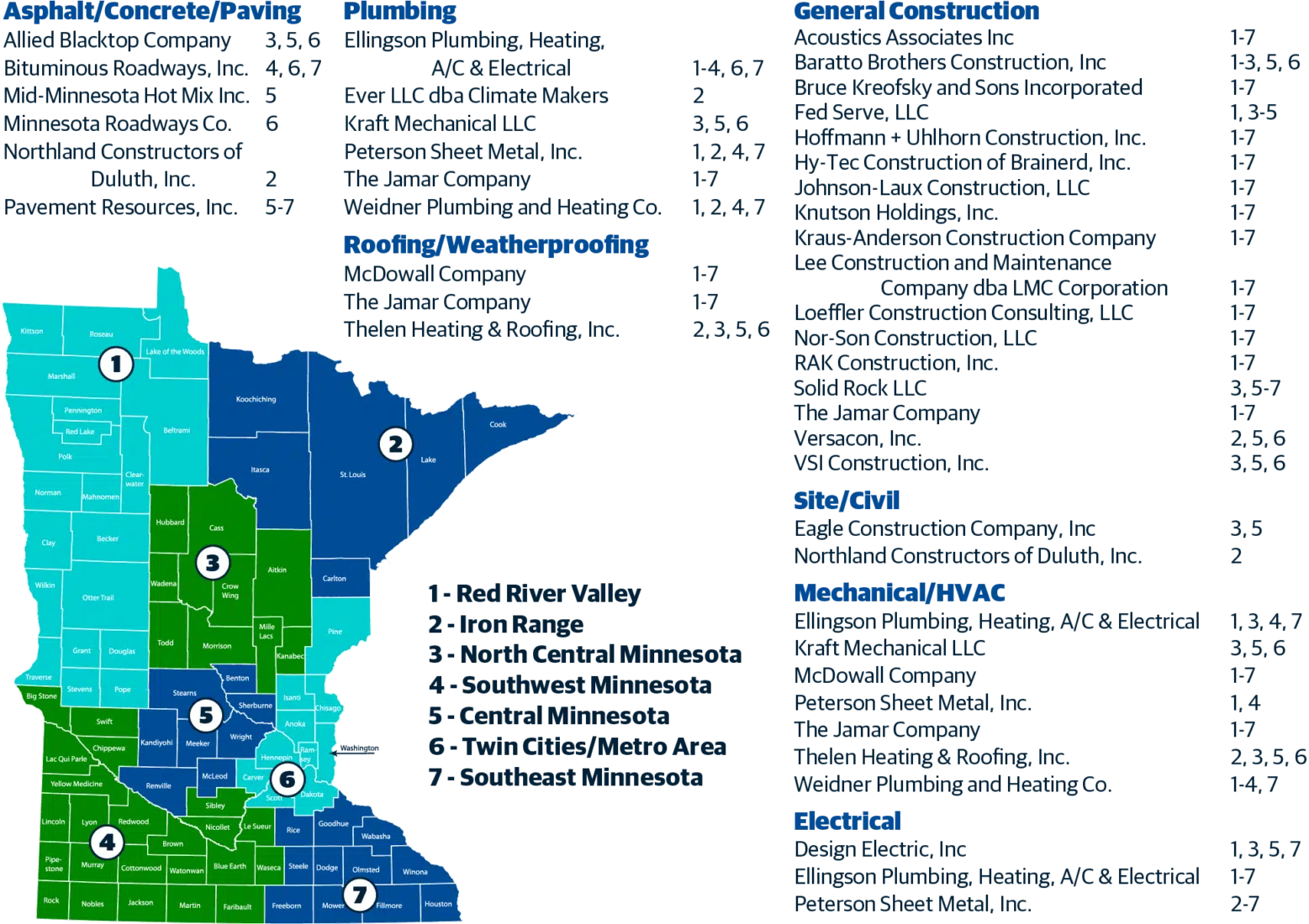Sourcewell Awards Gordian’s IDIQ Contract to 32 Contractors Across Minnesota 1 Sourcewell Awards Gordian’s IDIQ Contract to 32 Contractors Across Minnesota 1