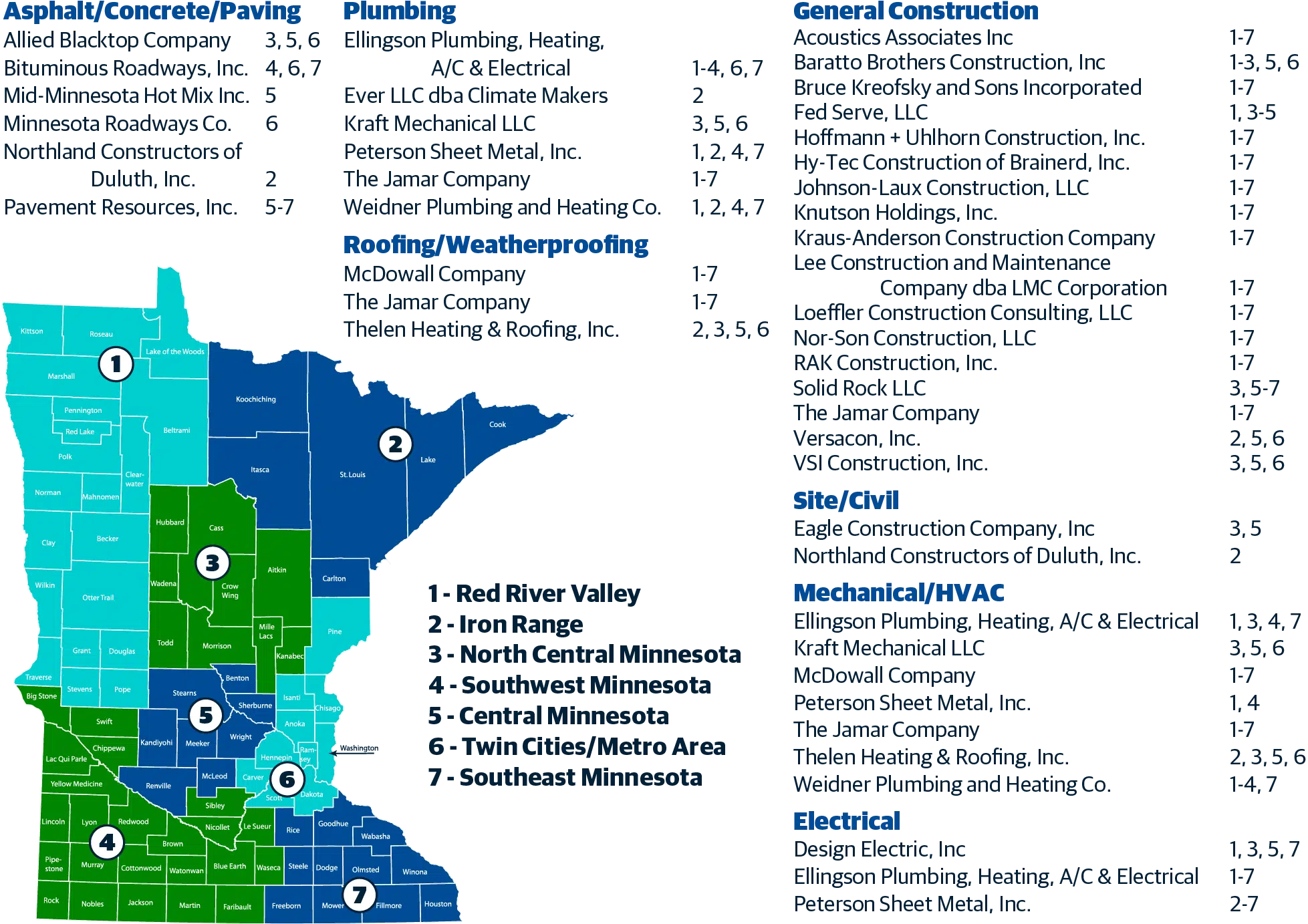 Access ezIQC® in Minnesota 1 Sourcewell Procurement Contractors in Minnesota