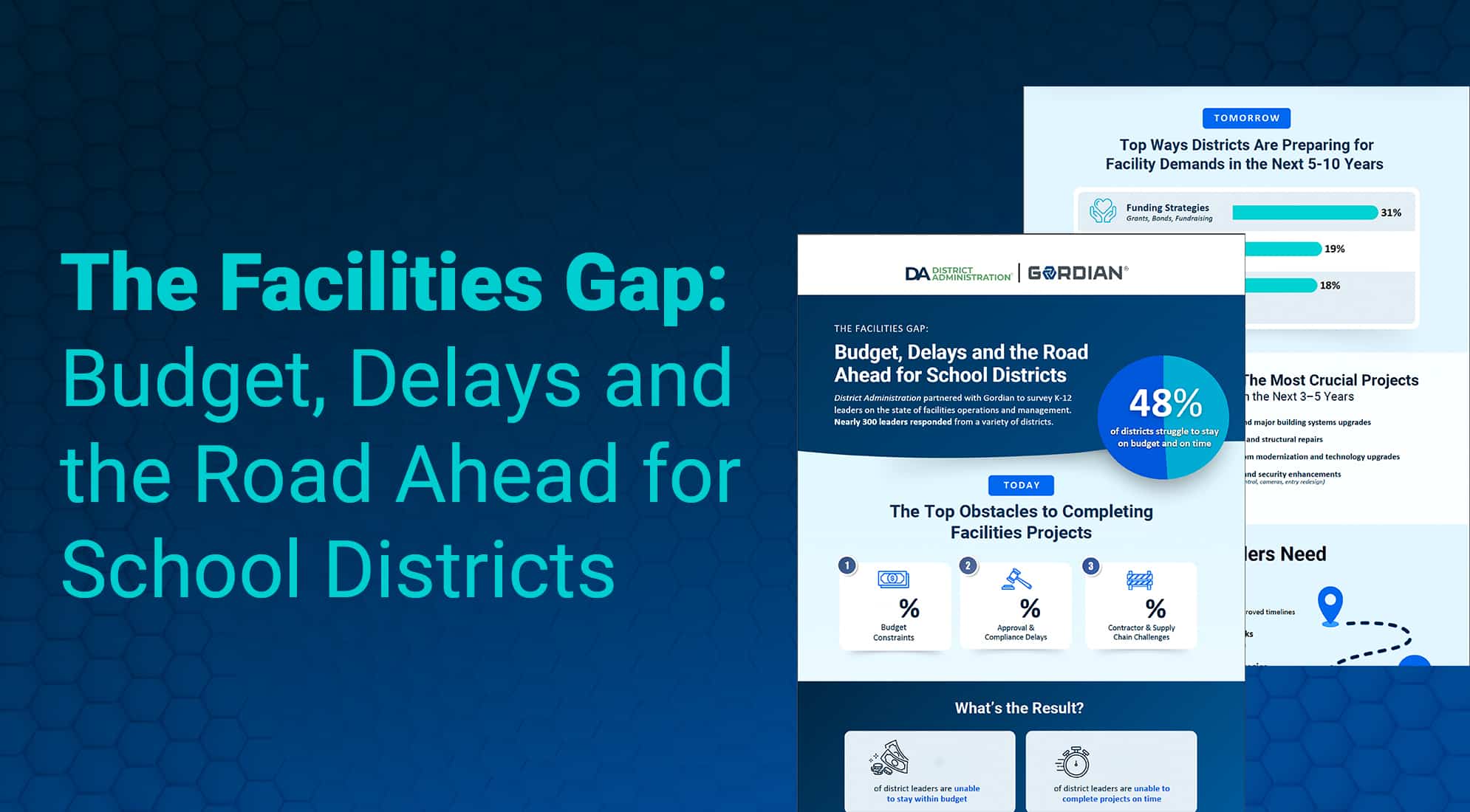 The Facilities Gap: Budget, Delays and the Road Ahead for School Districts 3