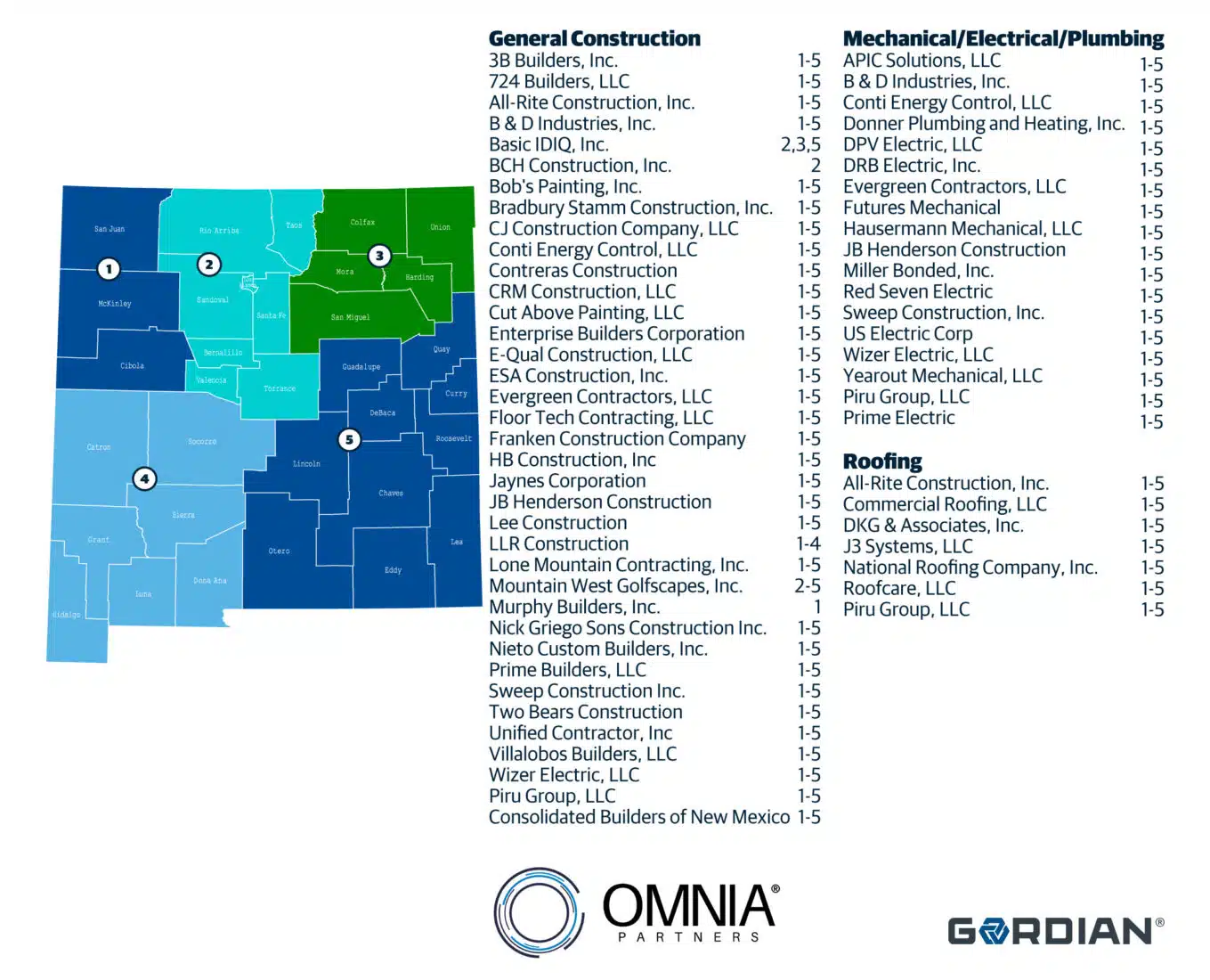 Gordian Awarded Cooperative Contract by University of New Mexico through OMNIA Partners, Streamlining Project Procurement Across New Mexico 1 Gordian Awarded Cooperative Contract by University of New Mexico through OMNIA Partners, Streamlining Project Procurement Across New Mexico 1