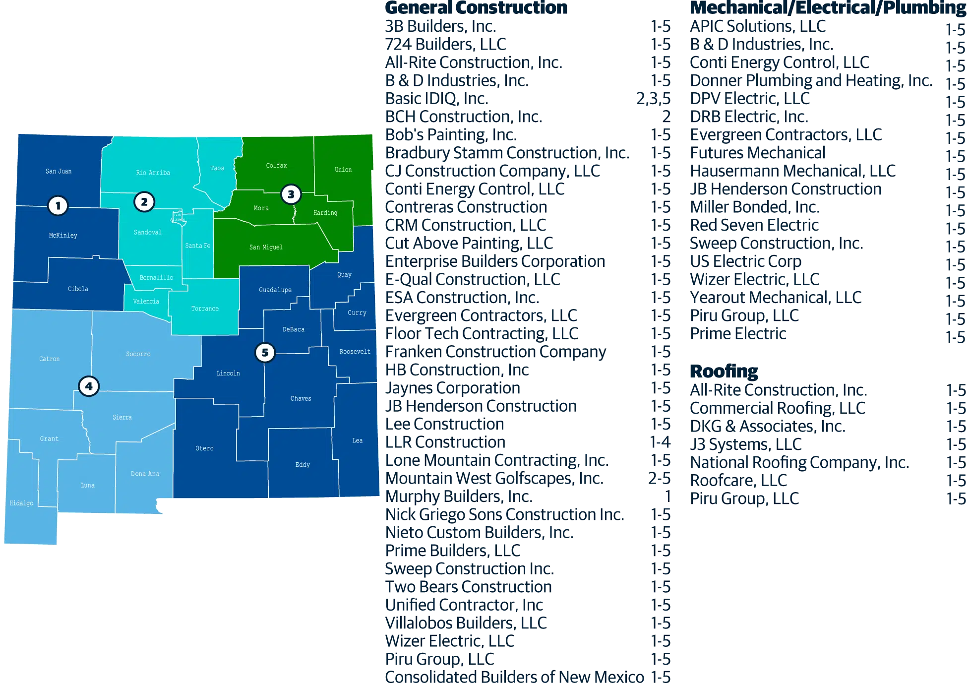 Access ezIQC® in New Mexico 1 OMNIA Partners Contractor Services Map