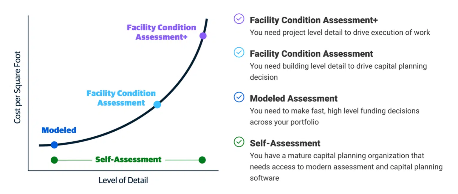 26_06_COR-IN-CNT-Capital_Planning_Journey_2_Fac_Assessment_Graph The Capital Planning Journey 2