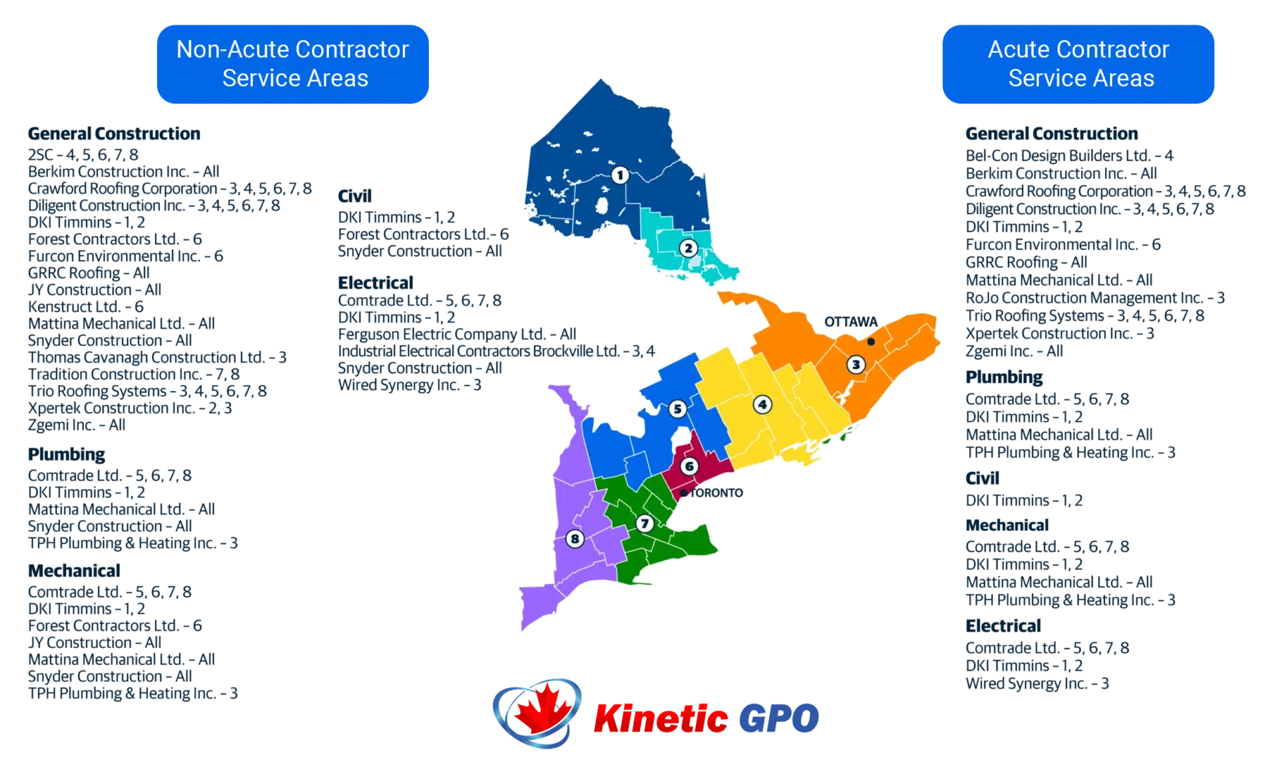 PP-Map_Ontario-Kinetic Kinetic GPO Expands Gordian’s Job Order Contracting Contractor Network Across Ontario 1